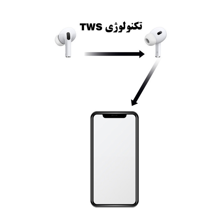 هدست بلوتوثی مدل ایرپاد pro new