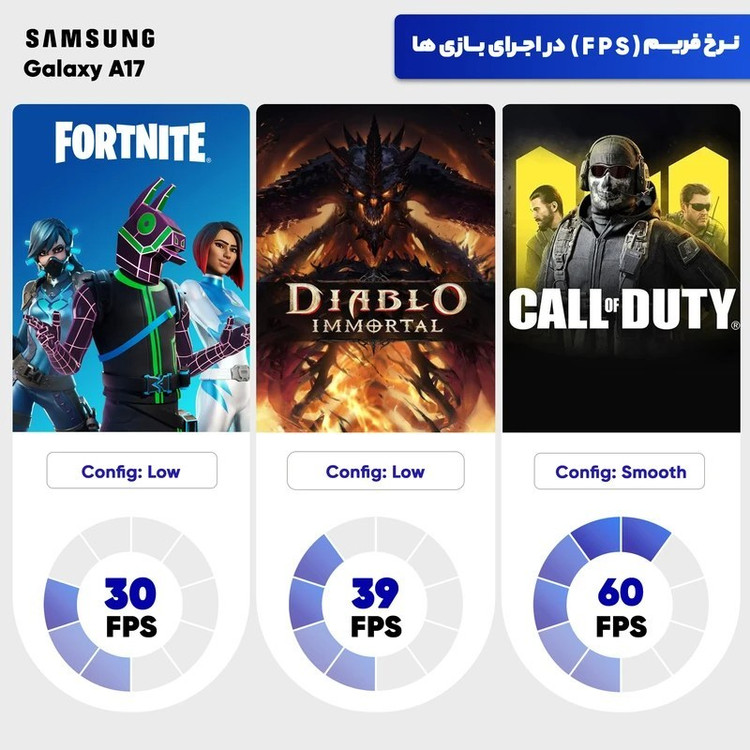 گوشی موبایل سامسونگ مدل Galaxy A17 4G دو سیم کارت ظرفیت 128 گیگابایت و رم 6 گیگابایت ویتنام اصلی و اورجینال
