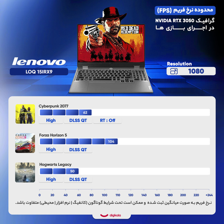 لپتاپ لنوو مدل LOQ 15IRX9 با پردازنده Core i7-13650HX و گرافیک RTX3050 6GB، حافظه SSD با ظرفیت 512GB، نمایشگر 15.6 اینچ IPS با وضوح Full HD و نرخ بهروزرسانی 144Hz، دارای نور پسزمینه کیبورد