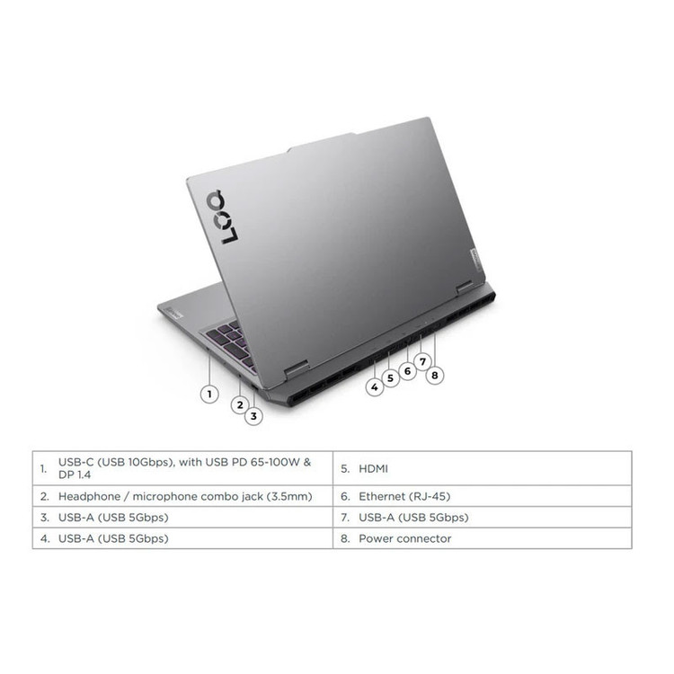 لپ تاپ 15.6 اینچی لنوو مدل LOQ 15IRX10-i7 14700HX-16GB DDR5 4800MHz-512GB SSD-RTX5050 8GB-FHD 144Hz - کاستوم شده